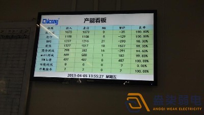 生產看板讓生產過程可視化管理