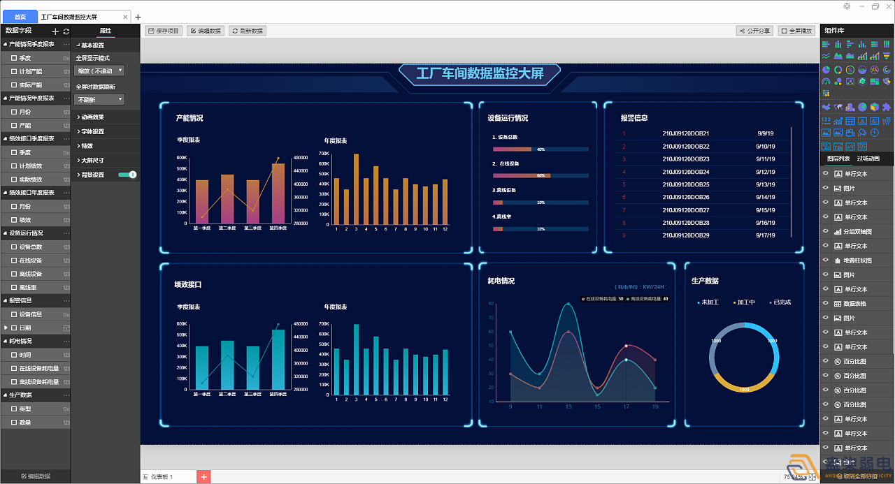 工廠可視化大屏，實時監(jiān)控和數(shù)據展示