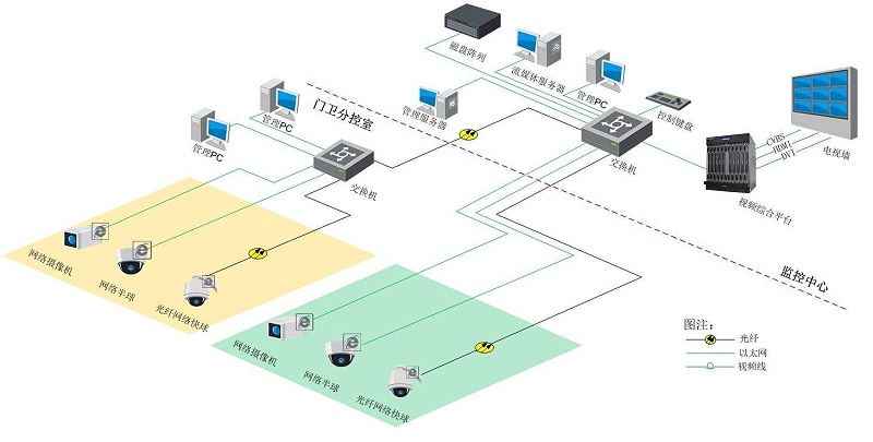 智慧園區視頻監控系統如何搭建？