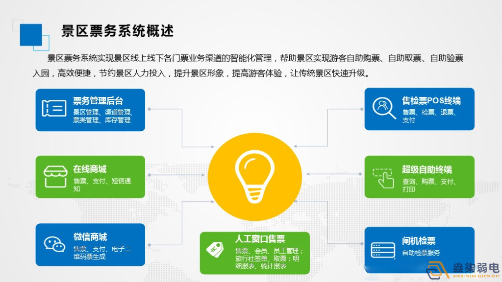 智慧景區(qū)票務系統(tǒng)如何應用？