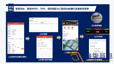 園區數字月臺系統有啥作用？