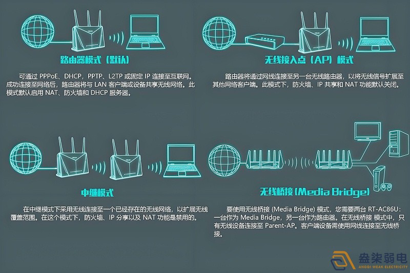 工廠如何做到WiFi全覆蓋？