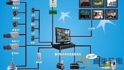 安防監(jiān)控設(shè)備，如何應(yīng)用于制造業(yè)？