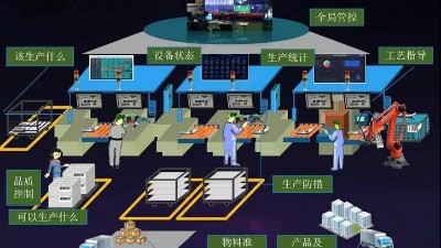 盎柒工廠MES系統(tǒng)能帶來什么？
