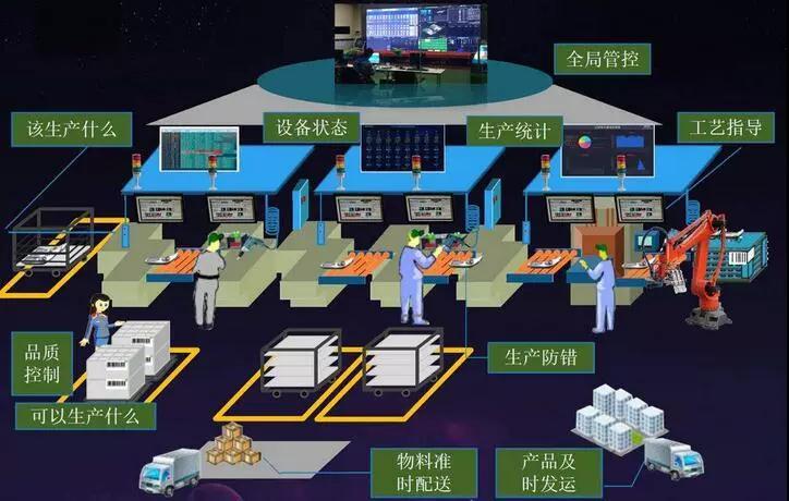 盎柒工廠MES系統能帶來什么？