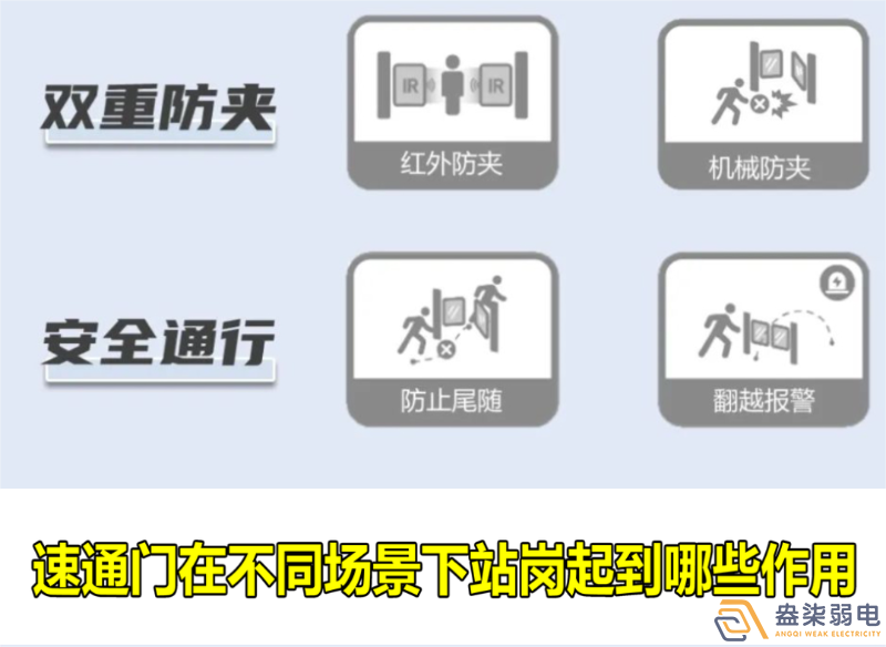 速通門在不同場景下站崗起到哪些作用？