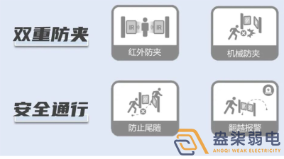 速通門(mén)在不同場(chǎng)景下站崗起到哪些作用？