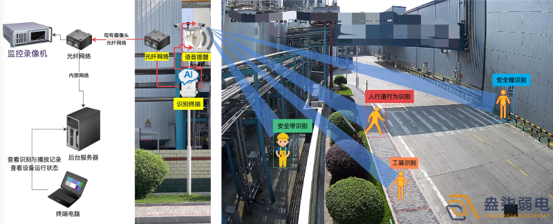 成都盎柒弱電今日分享，化工園區AI智能監控