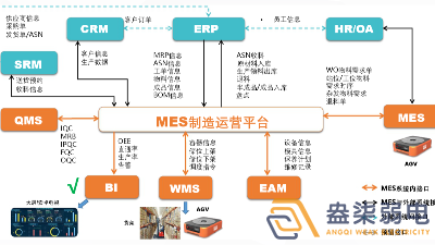成都弱電工廠— MES如何提高生產計劃排程？