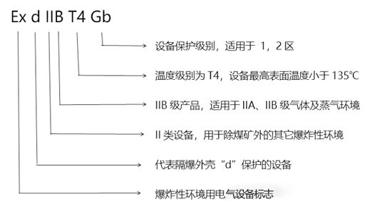 化工廠防爆監(jiān)控使用普遍，成都安防教你分辨防爆認(rèn)證等級(jí)
