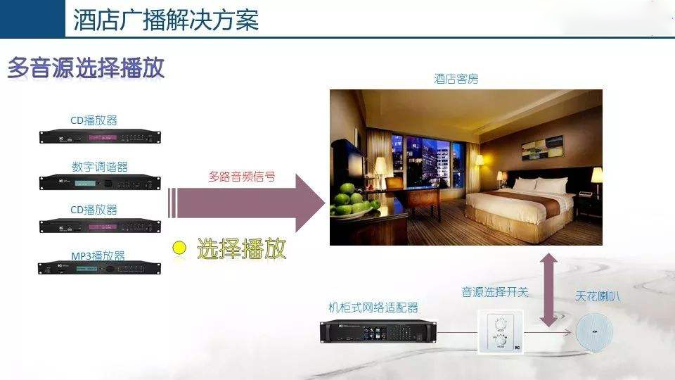 酒店公共廣播系統(tǒng)，豐富旅客文化生活
