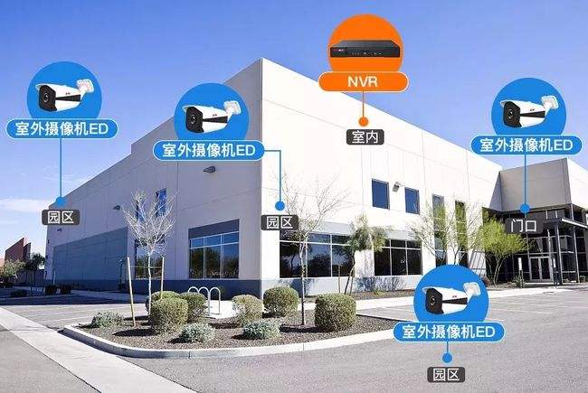 智能化弱電工程：如何規劃監控點位？