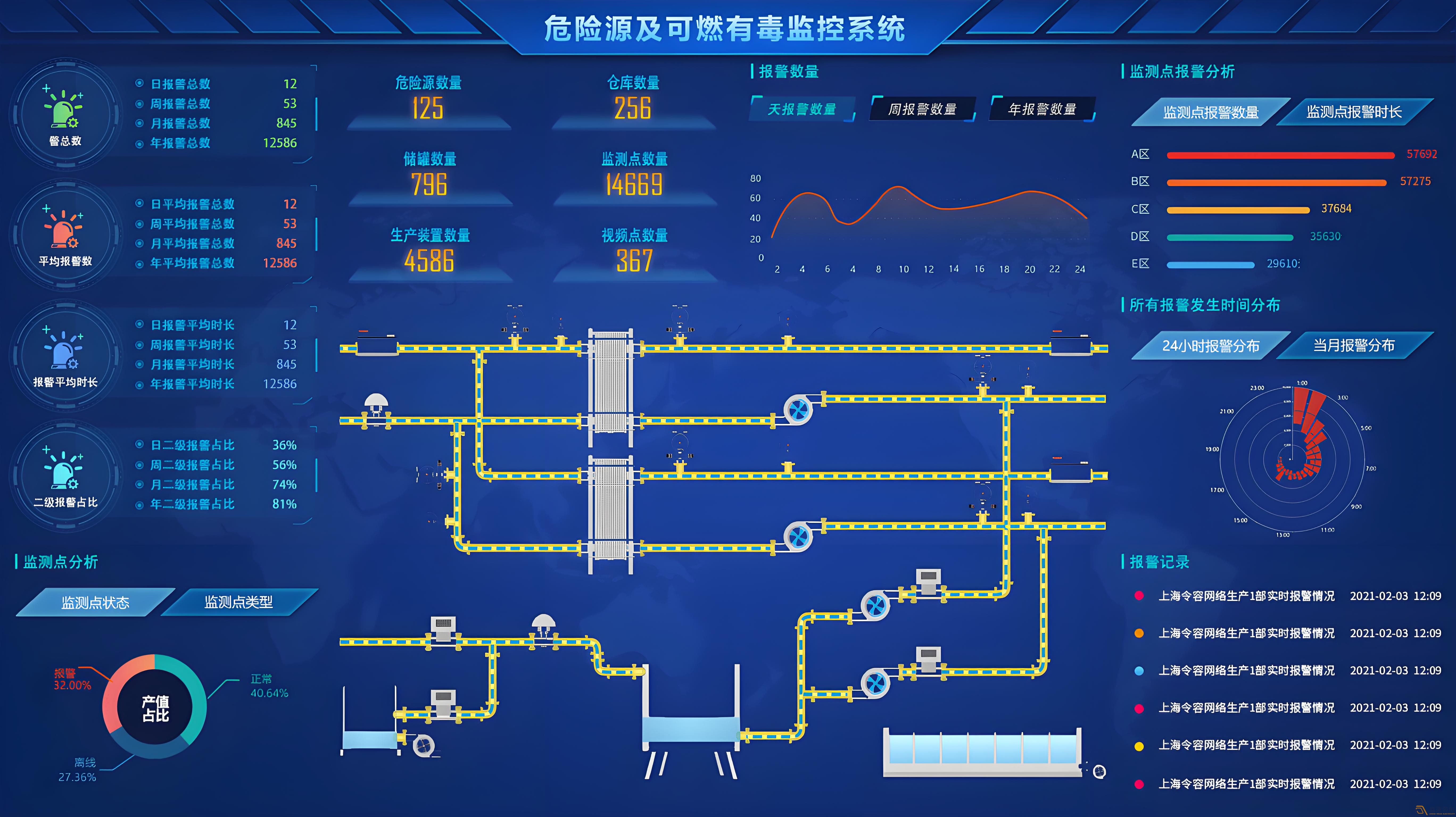 如何搭建一個化工異常檢測預警系統？
