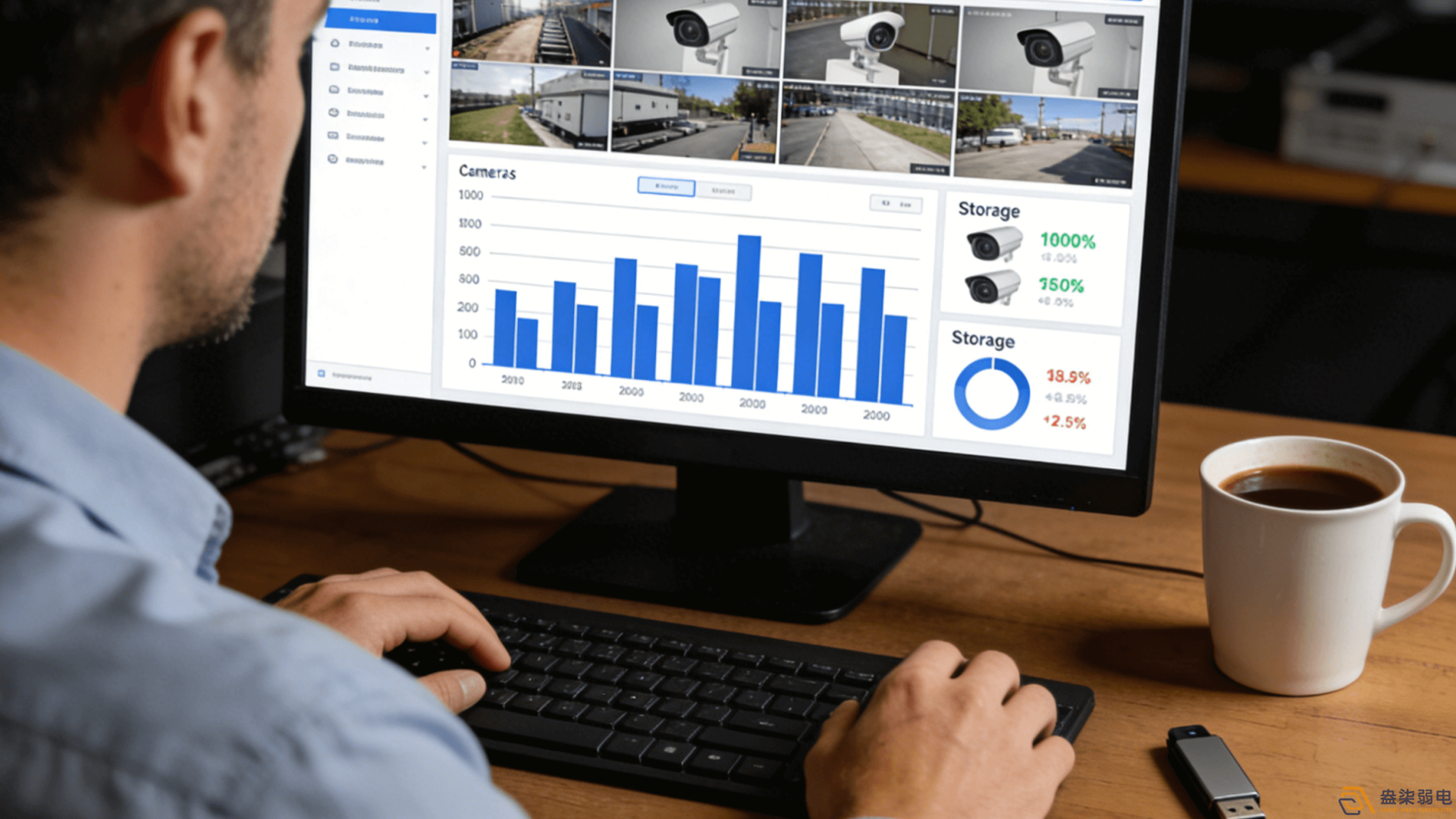監控系統的存儲需求怎么估算？