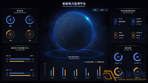 成都監控—園區電力監測的必要性有那些？