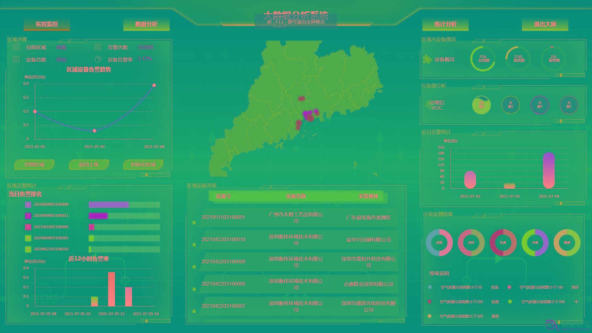 環(huán)境監(jiān)測安全預警系統(tǒng)解決方案分享
