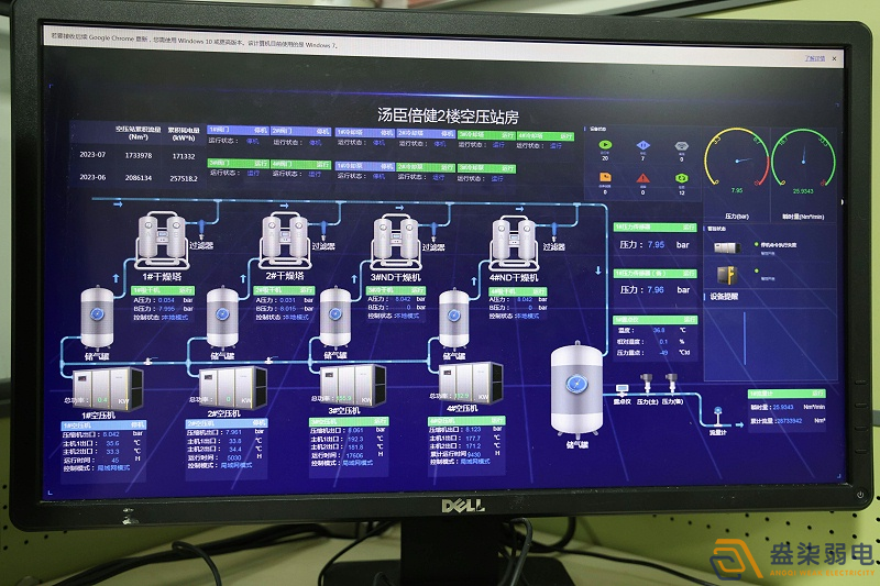 工廠弱電系統里哪些可以引入AI